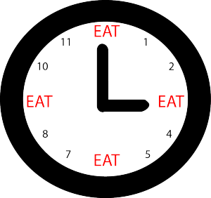 time-eating clock
