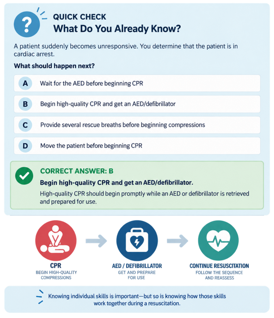 BLS quick check showing a cardiac arrest scenario with the correct response: begin high-quality CPR and retrieve an AED or defibrillator.